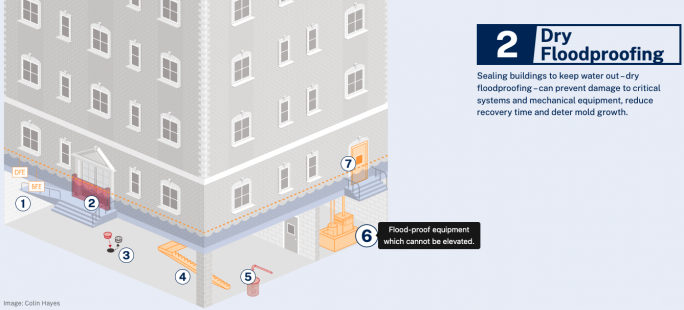 Building Diagram