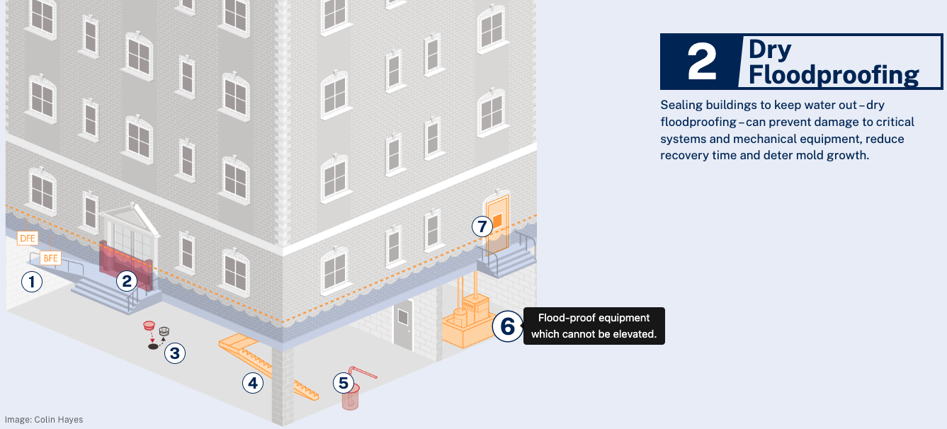 Interactive building diagram from Climate Safe Housing